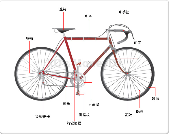 自行车产品结构图