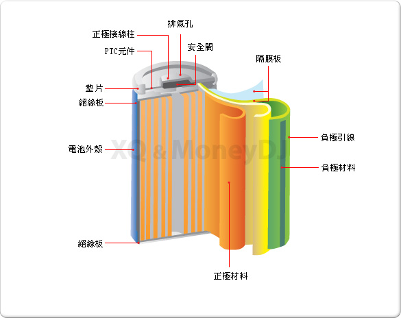 磷酸锂铁电池产品结构图