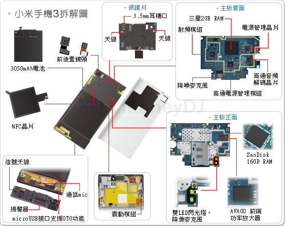 小米手机4产品结构图