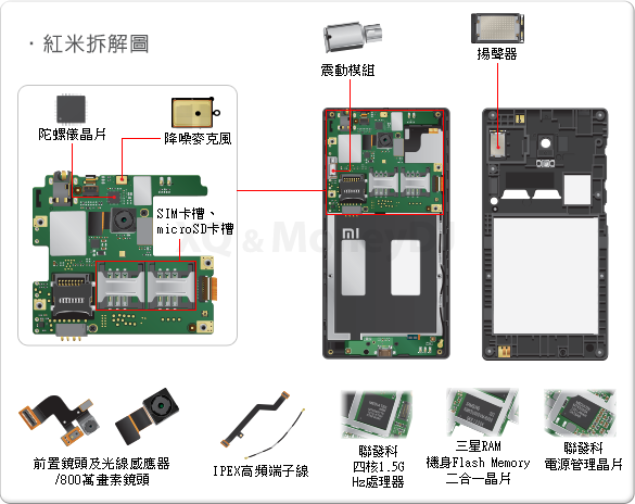 红米手机2产品结构图